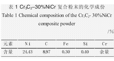 碳化鉻耐磨涂層