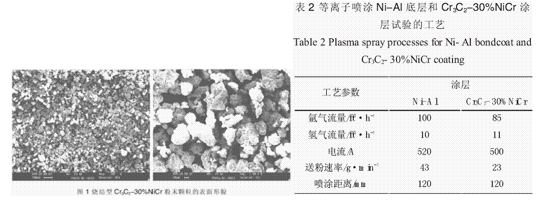 碳化鉻耐磨涂層