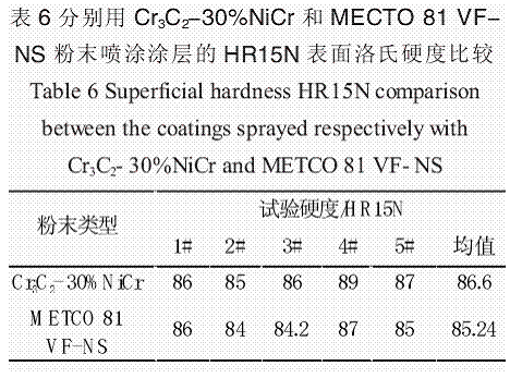 碳化鉻耐磨涂層