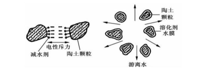 陶瓷添加劑的作用機(jī)理！