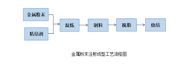 金屬粉末