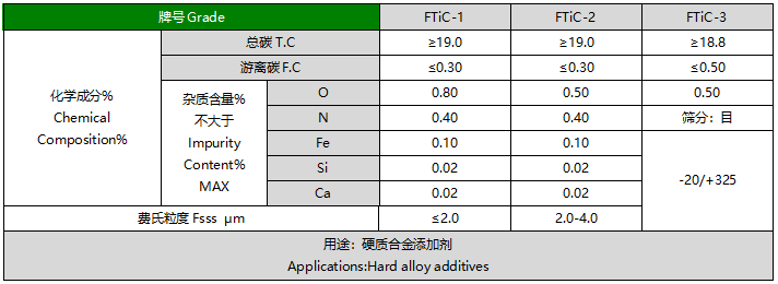 碳化鈦